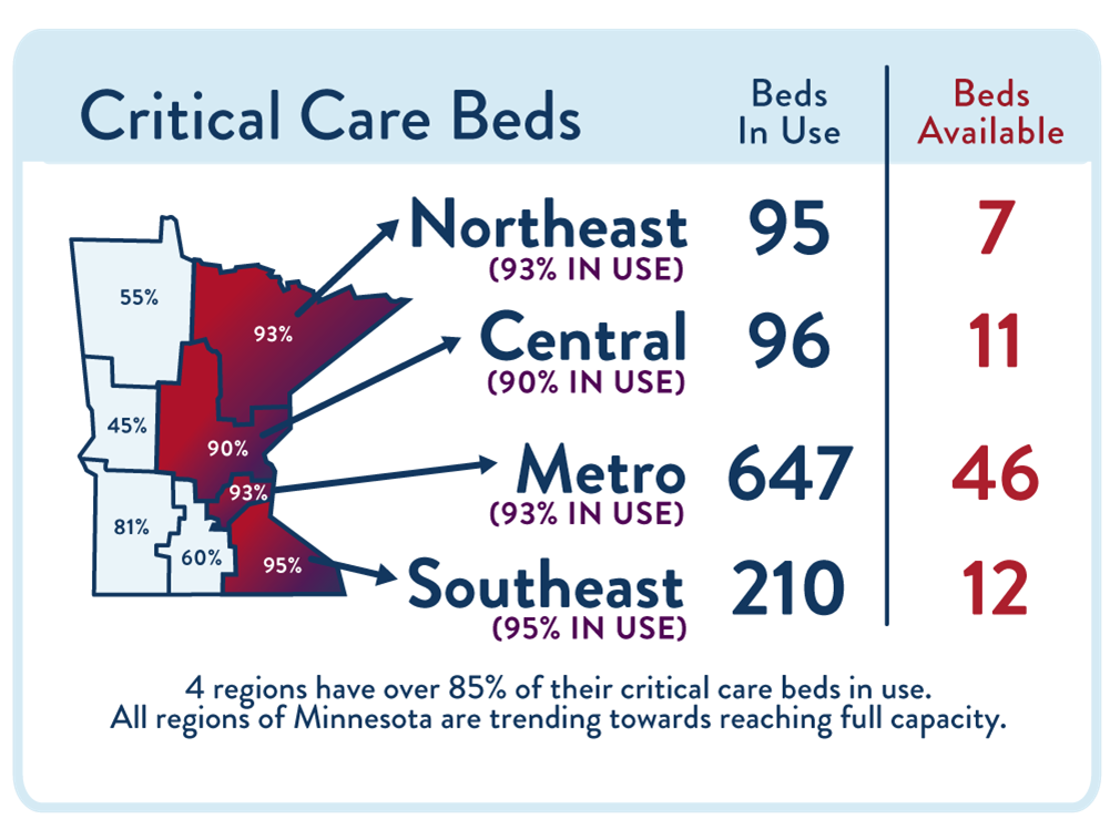Critical Care Beds.png